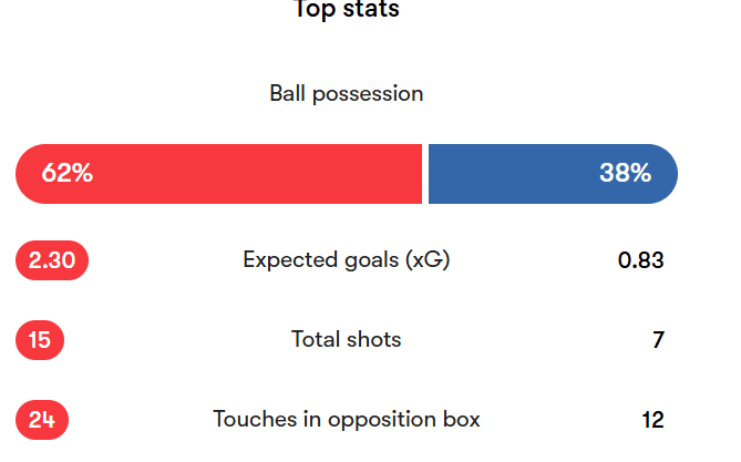 South Korea - Czechia Top 5 Moments (FIFA World Cup 2026) image